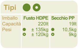 Halchidiki_Castelvetrano_Tabella