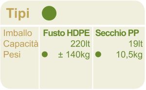 Olive_bianche_Itrana_Tabella