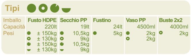 Olive_nere_Kalamata_Tabella