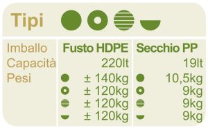 Olive_nere_Leccino_Tabella