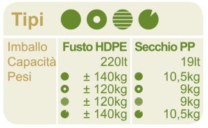 Olive_Nocellara_del_Belice_Al_Naturale_Tabella