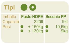 Olive_Nocellara_del_Belice_Sevigliano_Tabella