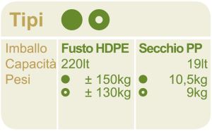 Olive_Nocellara_Etnea_Sevigliano_Tabella