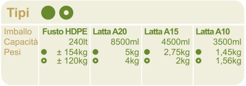 Olive_verdi_Manzanilla_Tabella