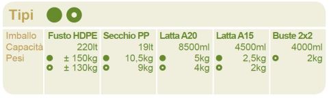 Olive_verdi_tonde_Conservolea_Tabella